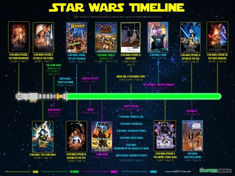 star wars animated series timeline